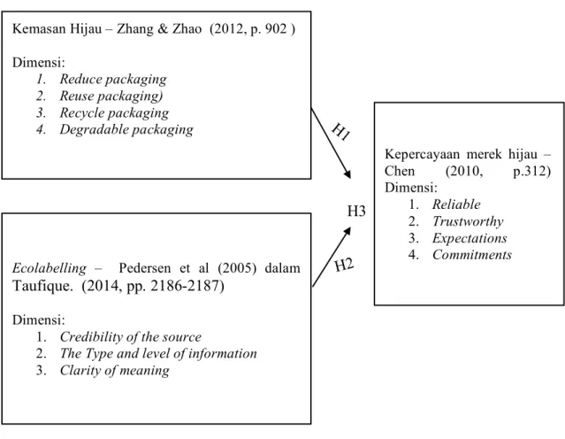 Gambar 2.4 Alur Penelitian 