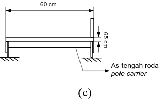 Gambar 5.3. Penampang Besi Profil “U” Bahan Pembuat Pole Carrier  