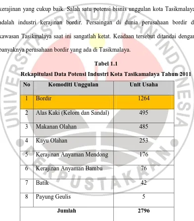 Tabel 1.1 Rekapitulasi Data Potensi Industri Kota Tasikamalaya Tahun 2011 