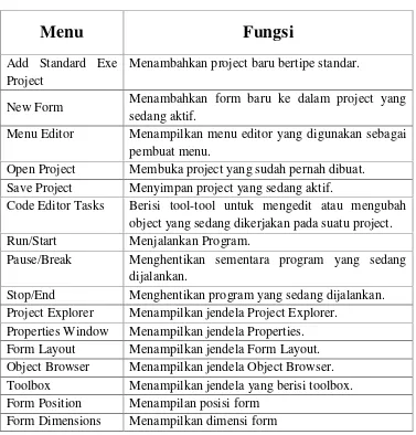 Tabel 2.9.3.1 Penjelasan menu Toolbar