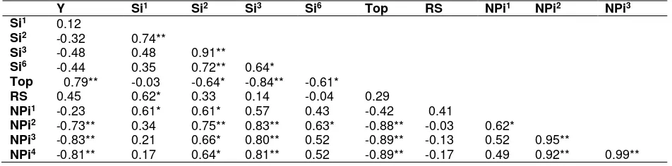 Table 3.  Average production and nonparametric stability values of 9 chili genotypes in 8 environments 