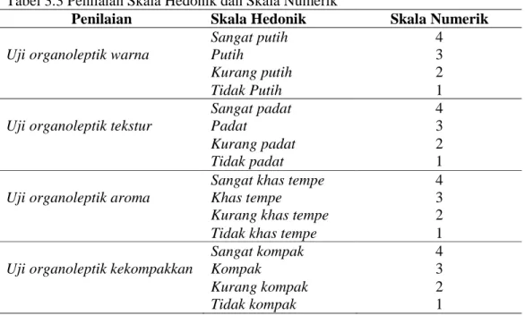 Tabel 3.3 Penilaian Skala Hedonik dan Skala Numerik