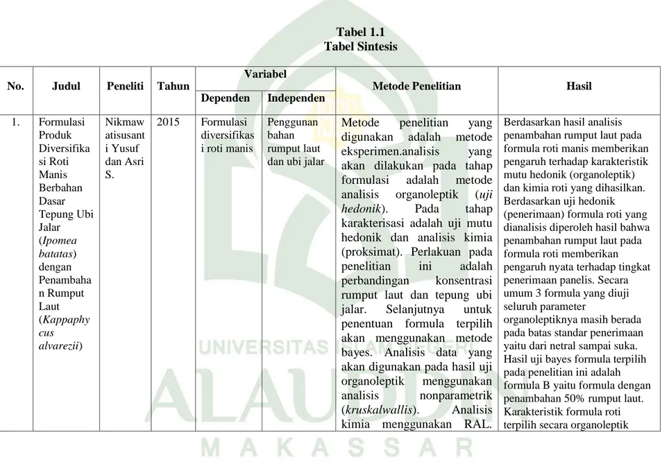 Tabel 1.1  Tabel Sintesis 