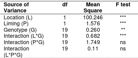 Table 10. Combined variance analysis for pod yield  in two locations (Jasinga and Lebak).Dry season in 2012 