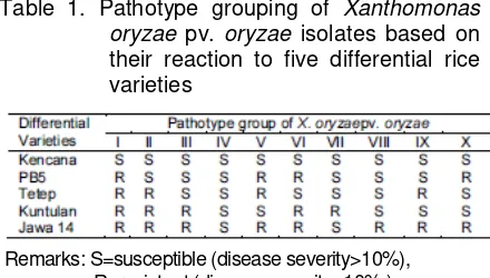 Table 1. Pathotype grouping of Xanthomonas 