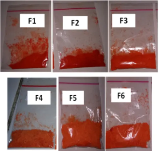 Gambar 2.   Kadar  total  karotenoid  ke-6  formula  mikroenkapsulat  minyak  buah merah 