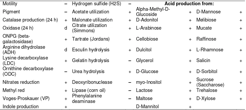 Table 1. Biochemical tests for Klebsiella oxytoca strain Saw-5 