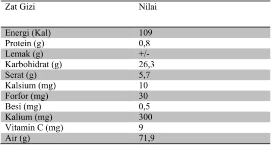 Tabel 2. Kandungan Nilai Gizi Pisang Kepok (per 100 gram) Zat Gizi Nilai