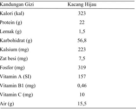 Tabel 3. Kandungan Gizi Kacang Hijau