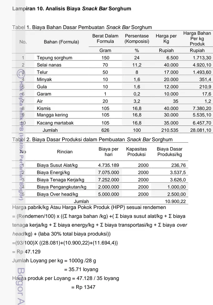 Tabel 1. Biaya Bahan Dasar Pembuatan Snack Bar Sorghum 