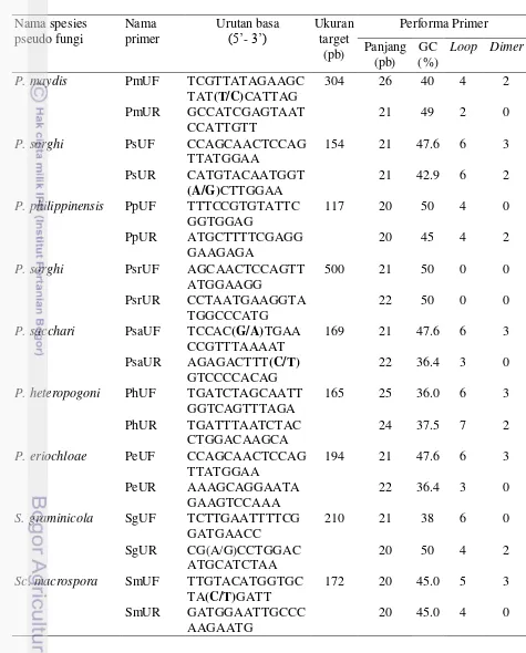 Tabel 2  Nama pasangan primer, urutan basa, ukuran pita DNA, dan performa masing-masing primer spesifik yang digunakan untuk konfirmasi pseudo fungi bulai di area survei di-13 provinsi di Indonesia  