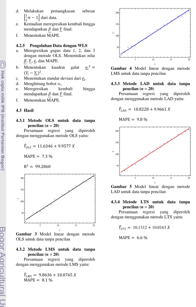 Gambar  3  Model  linear  dengan  metode  OLS untuk data tanpa pencilan 
