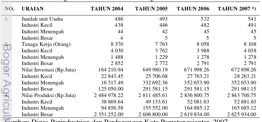 Tabel 1. Perkembangan Industri di Kota Pematangsiantar Tahun 2004 - 2007 