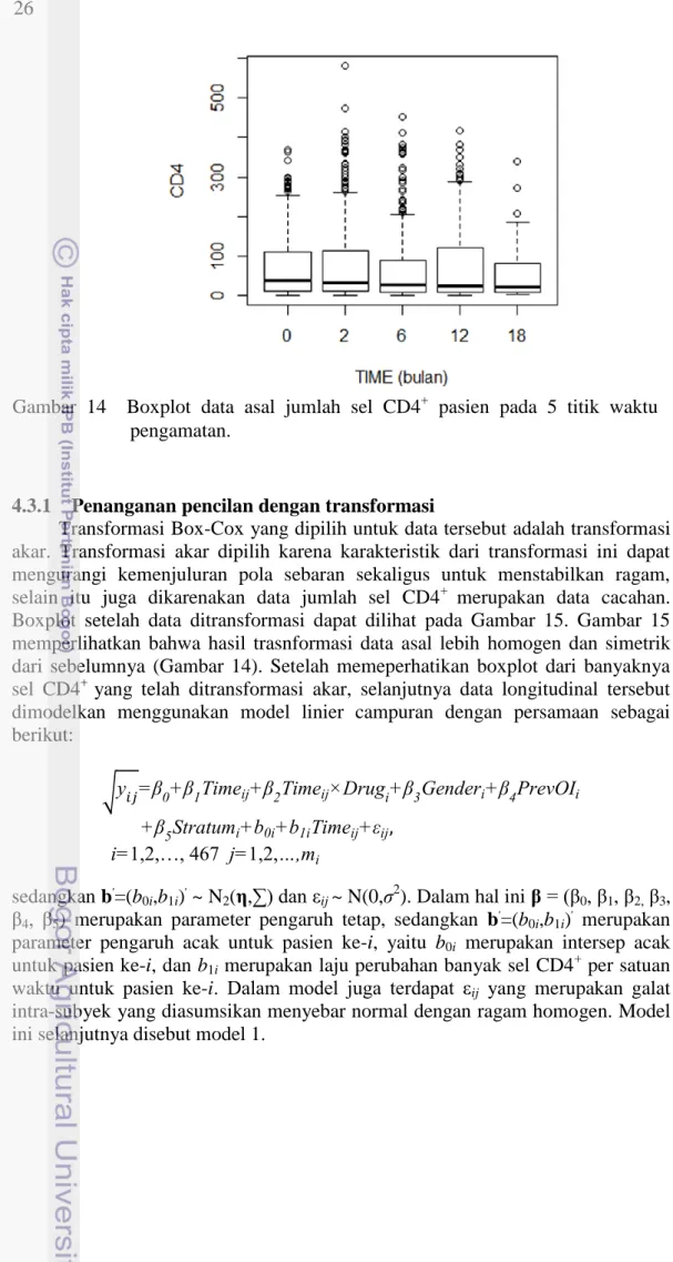 Gambar  14    Boxplot  data  asal  jumlah  sel  CD4 +   pasien  pada  5  titik  waktu  pengamatan