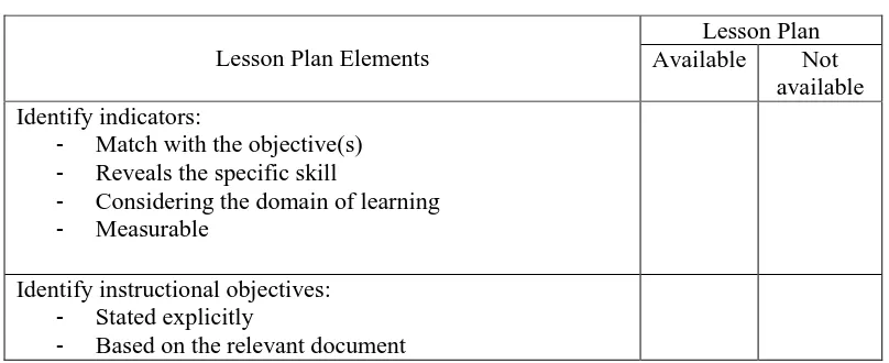 Table 3.1. Checklist for lesson plan analysis based on Reiser and Dick’s (1996) Systematic Planning (Adapted from Jannah, 2008) 