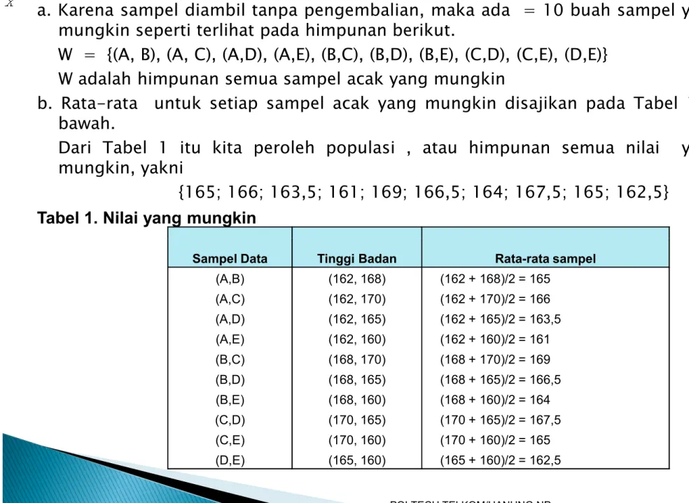 Tabel 1. Nilai yang mungkin