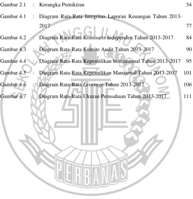 Gambar 2.1 :     Kerangka Pemikiran ........................................................................