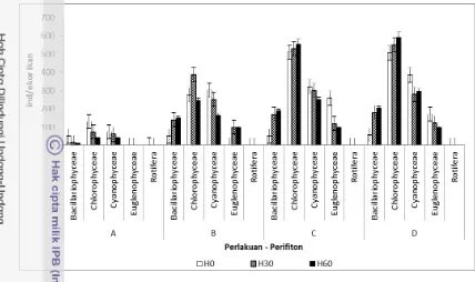 Tabel 12 menunjukkan bahwa parameter retensi nitrogen pada ikan nila 