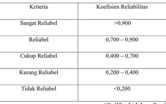 Tabel 3.3 