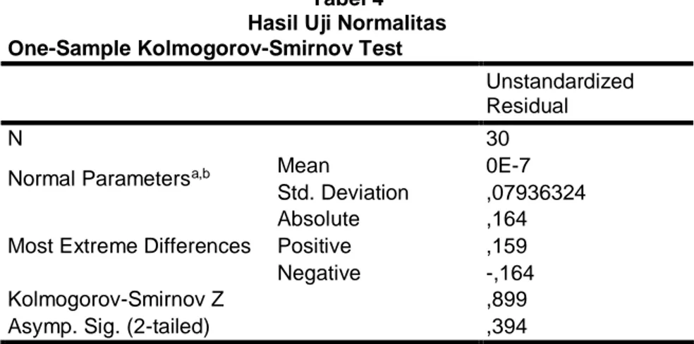 Tabel 4  Hasil Uji Normalitas  One-Sample Kolmogorov-Smirnov Test 