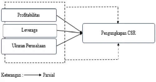 Gambar 1. Kerangka Pemikiran 