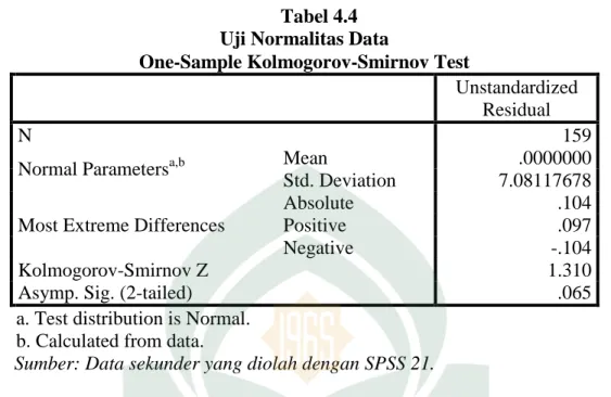 Tabel 4.4  Uji Normalitas Data 