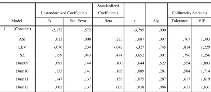 Tabel 7. Uji F  Coefficients a Model  Unstandardized Coefficients  Standardized Coefficients  t  Sig