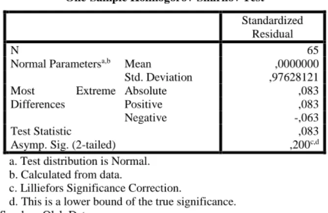Tabel 1. Kolmogorov-Smirnov Uji Normalitas  One-Sample Kolmogorov-Smirnov Test 