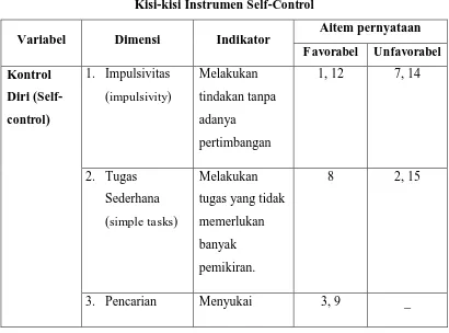 Tabel 3.3 