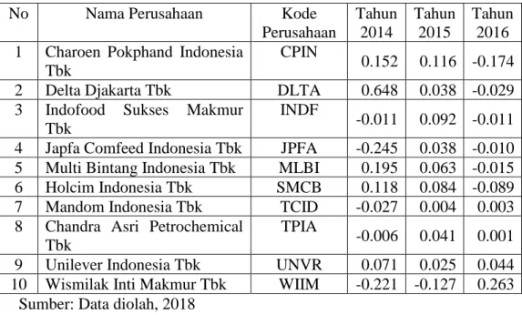 Tabel 1.1  Kualitas Laba 