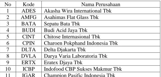 Tabel berlanjut … 