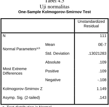 Tabel 4.5  Uji normalitas 