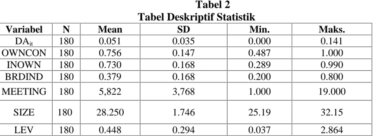 Tabel 2 Tabel Deskriptif Statistik