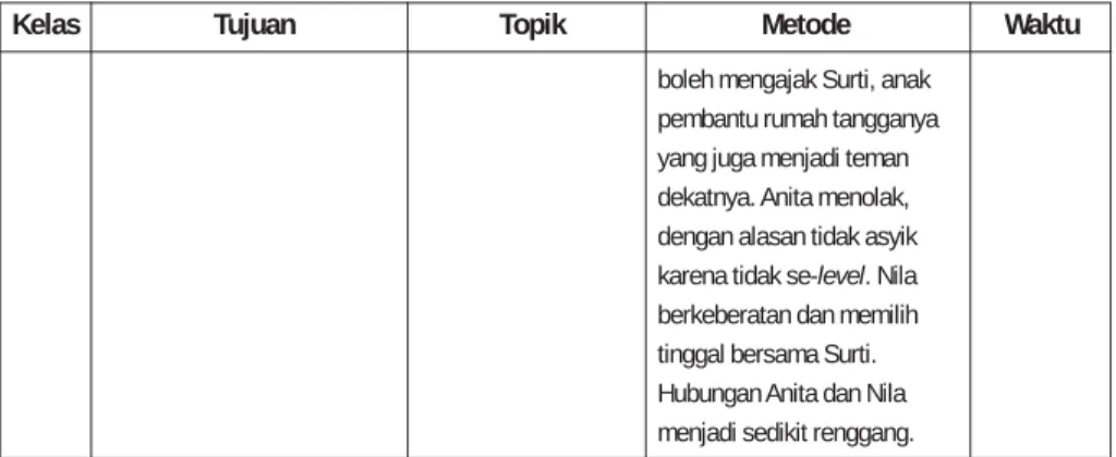 Tabel 2. Program Besar Psikoedukasi Bidang Belajar di SMP