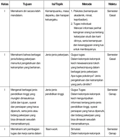 MERANCANG PROGRAM DAN MODUL