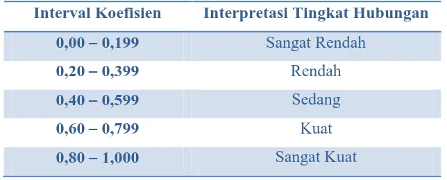 Tabel 3.12 Pedoman Interpretasi Koefisien Korelasi 