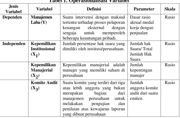 Tabel 1. Operasionalisasi Variabel  Jenis 