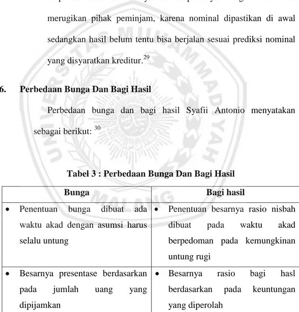 Tabel 3 : Perbedaan Bunga Dan Bagi Hasil 