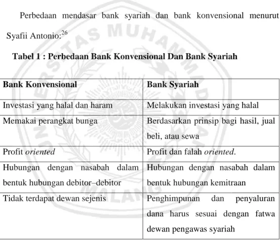 Tabel 1 : Perbedaan Bank Konvensional Dan Bank Syariah 