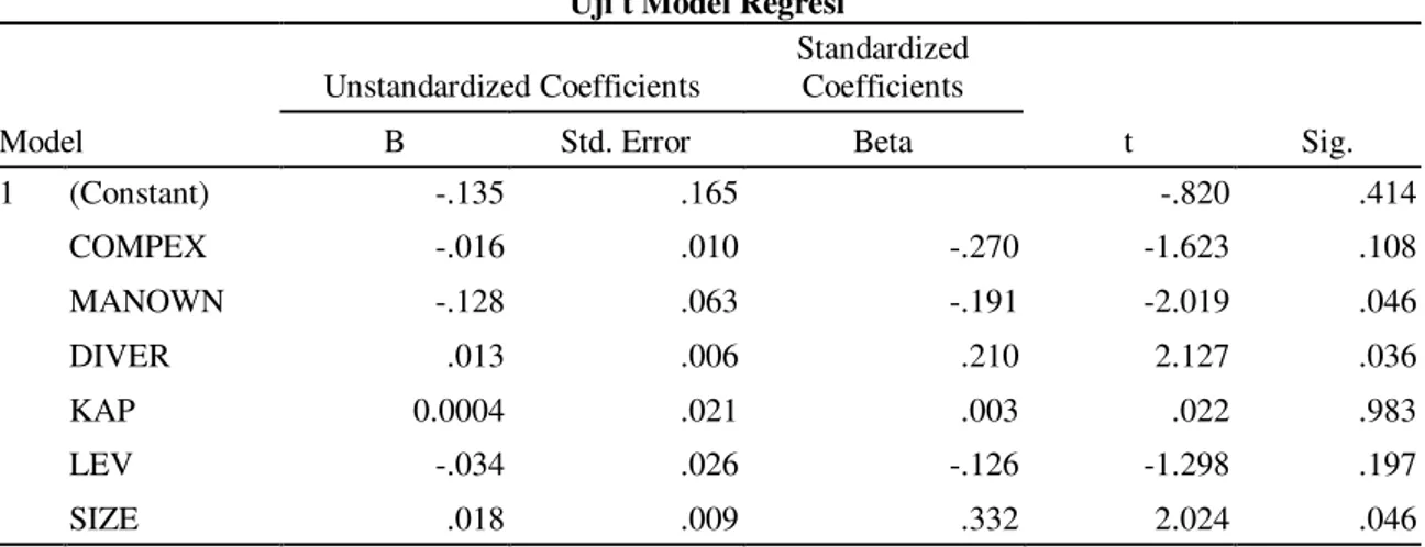 Tabel 4.10  Uji t Model Regresi 