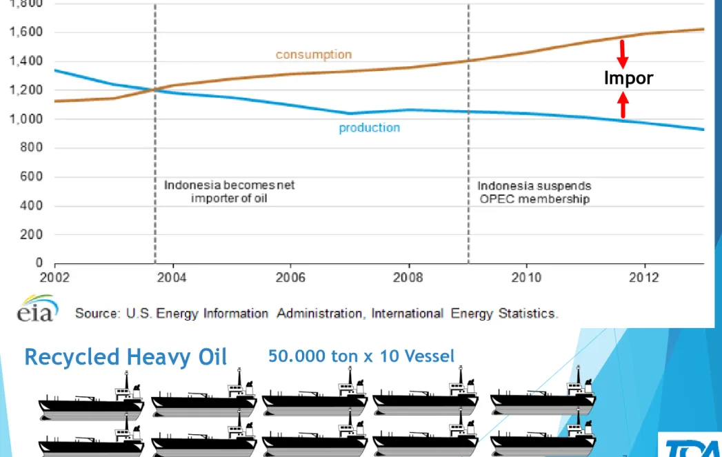 Table 2 : Oil Production and Consumption Changes 