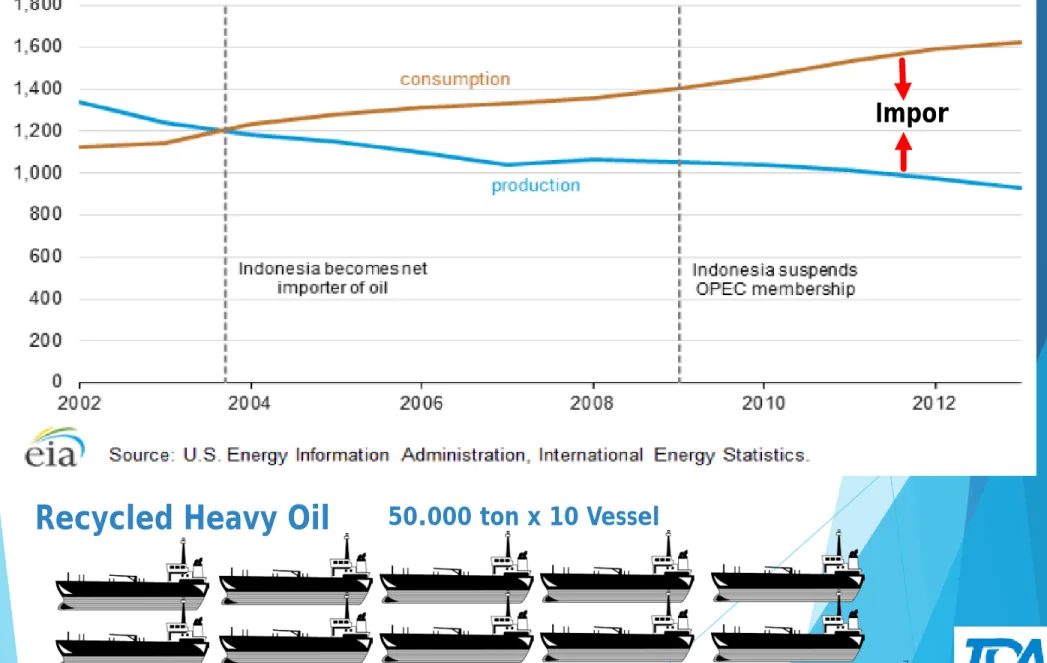 Table 2 : Oil Production and Consumption Changes 