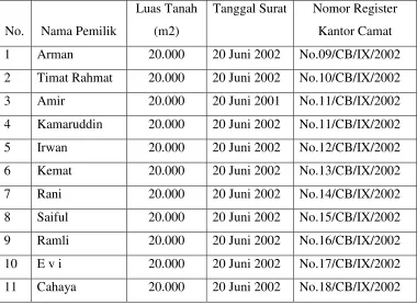Tabel 1 