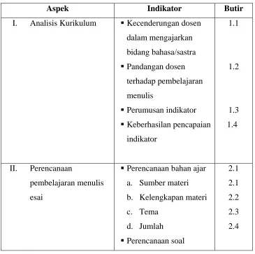 Tabel 3.7  Kisi-kisi Umum Angket Kebutuhan Dosen terhadap Bahan Ajar Menulis Esai 