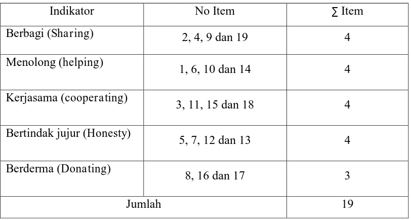 Tabel 3.2 Kisi-kisi Instrumen Perilaku Prososial 