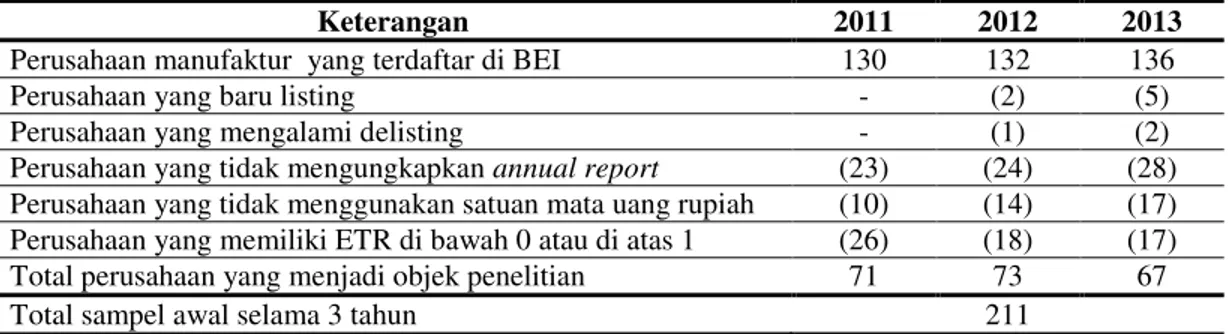 Tabel 1  Sampel Penelitian 