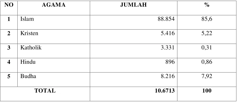 Tabel 3.1.7 : Data Penduduk Berdasarkan Jenis Kelamin 