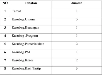 Tabel 4.1.3 