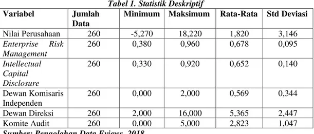 Tabel 1. Statistik Deskriptif