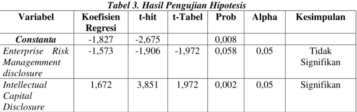 Tabel 3. Hasil Pengujian Hipotesis 
